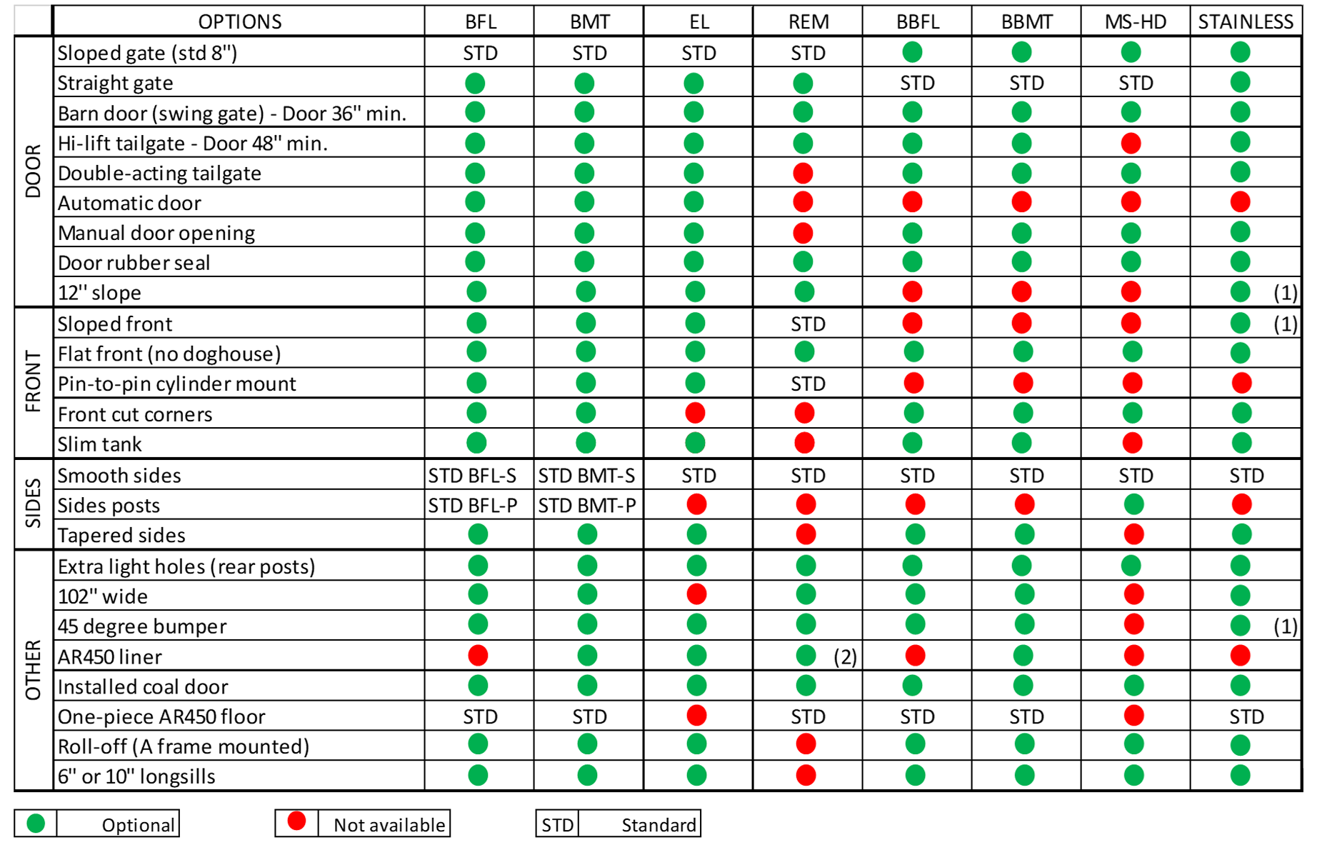 Dump bodies Options Bibeau | Groupe Bibeau